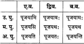 GSEB Solutions Class 8 Sanskrit Chapter 9 भाषासज्जता 39