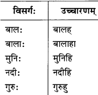 GSEB Solutions Class 8 Sanskrit Chapter 9 भाषासज्जता 5