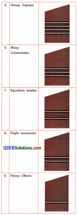 GSEB Solutions Class 9 English Chapter 8 A Day in the Life of an Indian Fighter Pilot 2