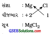 GSEB Solutions Class 9 Science Chapter 3 પરમાણુઓ અને અણુઓ 3