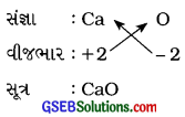 GSEB Solutions Class 9 Science Chapter 3 પરમાણુઓ અને અણુઓ 4