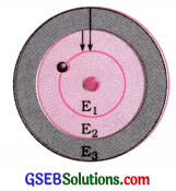 GSEB Solutions Class 9 Science Chapter 4 પરમાણુનું બંધારણ 4
