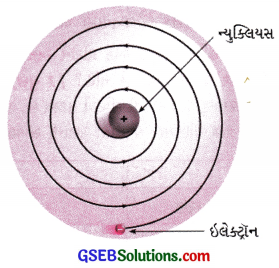 GSEB Solutions Class 9 Science Chapter 4 પરમાણુનું બંધારણ 9