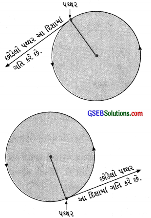 GSEB Solutions Class 9 Science Chapter 8 ગતિ 22
