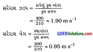 GSEB Solutions Class 9 Science Chapter 8 ગતિ 4