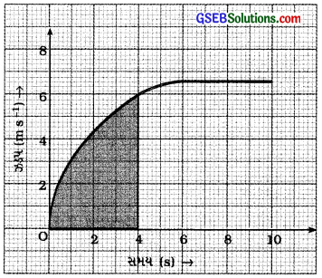 GSEB Solutions Class 9 Science Chapter 8 ગતિ 8