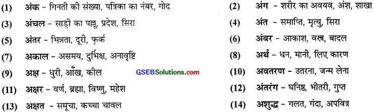GSEB Class 10 Hindi Vyakaran अर्थ की दृष्टि से शब्द के प्रकार (1st Language) 11
