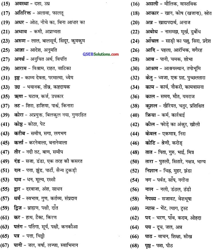 GSEB Class 10 Hindi Vyakaran अर्थ की दृष्टि से शब्द के प्रकार (1st Language) 12