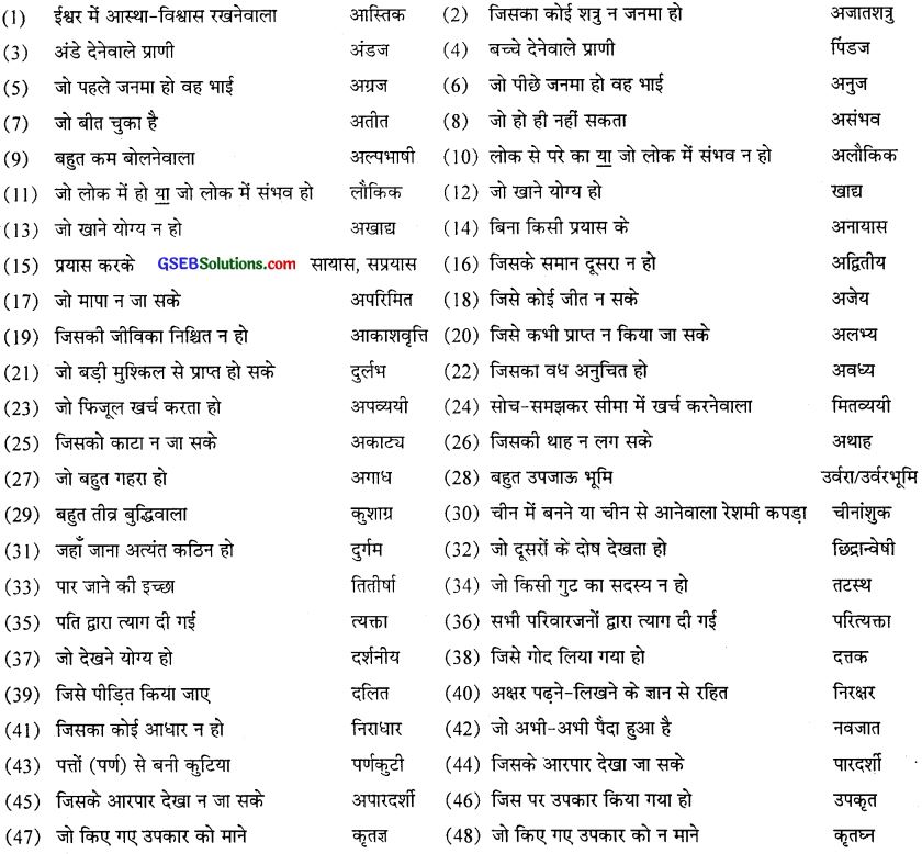 GSEB Class 10 Hindi Vyakaran अर्थ की दृष्टि से शब्द के प्रकार (1st Language) 15