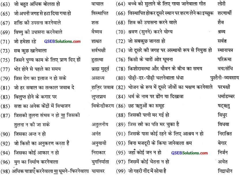 GSEB Class 10 Hindi Vyakaran अर्थ की दृष्टि से शब्द के प्रकार (1st Language) 17