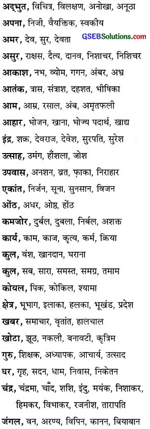 GSEB Class 10 Hindi Vyakaran अर्थ की दृष्टि से शब्द के प्रकार (1st Language) 3