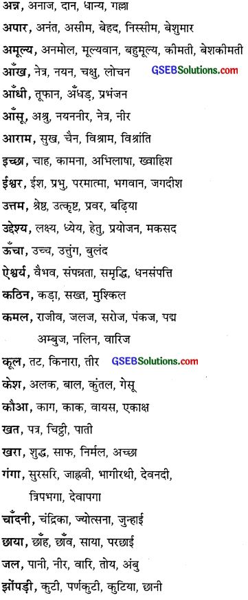 GSEB Class 10 Hindi Vyakaran अर्थ की दृष्टि से शब्द के प्रकार (1st Language) 5