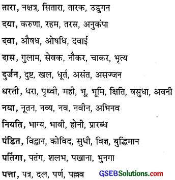 GSEB Class 10 Hindi Vyakaran अर्थ की दृष्टि से शब्द के प्रकार (1st Language) 6