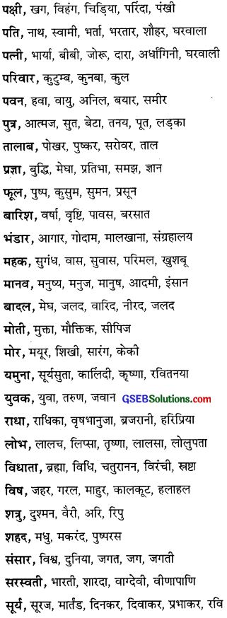 GSEB Class 10 Hindi Vyakaran अर्थ की दृष्टि से शब्द के प्रकार (1st Language) 7