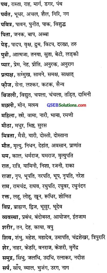 GSEB Class 10 Hindi Vyakaran अर्थ की दृष्टि से शब्द के प्रकार (1st Language) 9