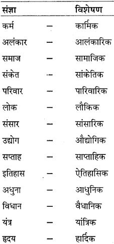 GSEB Class 10 Hindi Vyakaran पद विचार (1st Language) 11