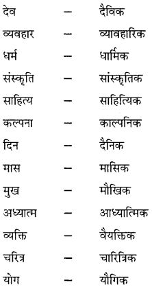 GSEB Class 10 Hindi Vyakaran पद विचार (1st Language) 12