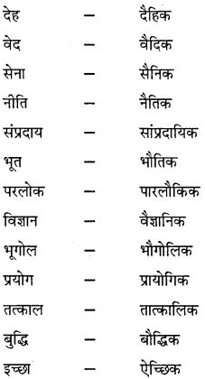 GSEB Class 10 Hindi Vyakaran पद विचार (1st Language) 13