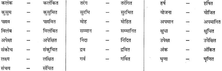 GSEB Class 10 Hindi Vyakaran पद विचार (1st Language) 15
