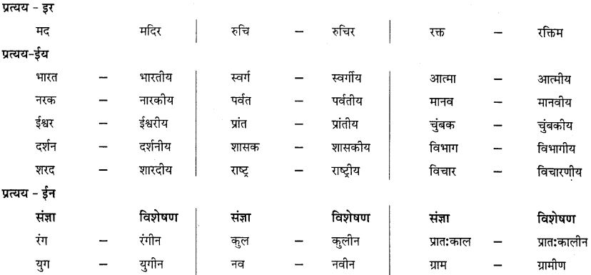 GSEB Class 10 Hindi Vyakaran पद विचार (1st Language) 17