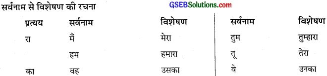 GSEB Class 10 Hindi Vyakaran पद विचार (1st Language) 24