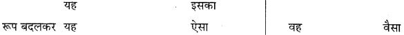 GSEB Class 10 Hindi Vyakaran पद विचार (1st Language) 25