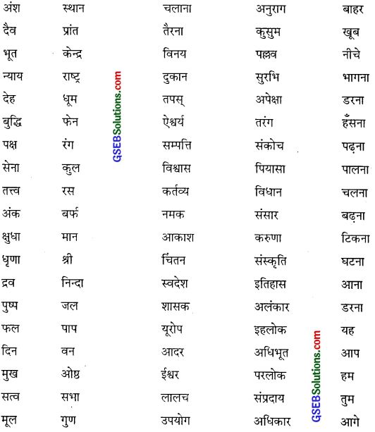 GSEB Class 10 Hindi Vyakaran पद विचार (1st Language) 26