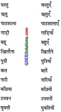 GSEB Class 10 Hindi Vyakaran पद विचार (1st Language) 3