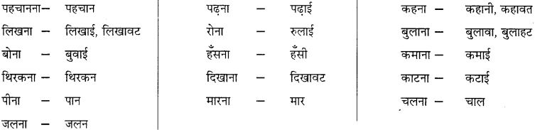 GSEB Class 10 Hindi Vyakaran पद विचार (1st Language) 6