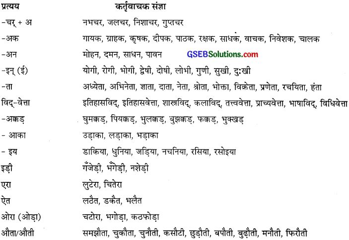 GSEB Class 10 Hindi Vyakaran पद विचार (1st Language) 7