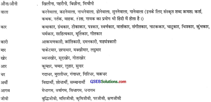 GSEB Class 10 Hindi Vyakaran पद विचार (1st Language) 8