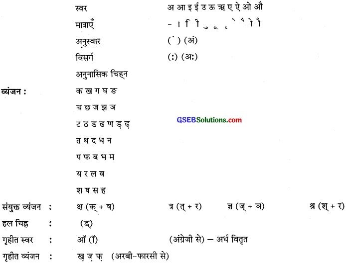 GSEB Class 10 Hindi Vyakaran वर्ण विचार (1st Language) 1