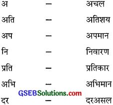 GSEB Class 10 Hindi Vyakaran शब्द विचार (1st Language) 1