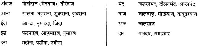 GSEB Class 10 Hindi Vyakaran शब्द विचार (1st Language) 13