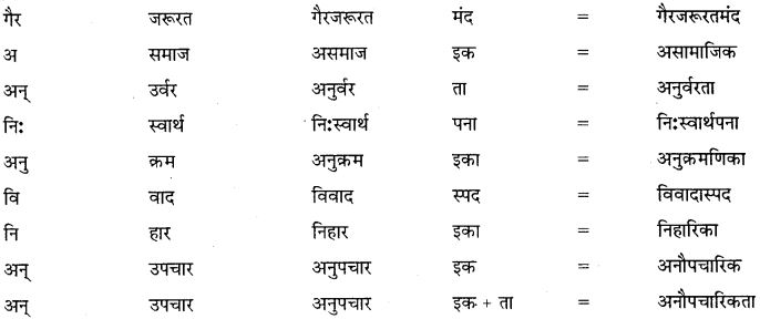 GSEB Class 10 Hindi Vyakaran शब्द विचार (1st Language) 15