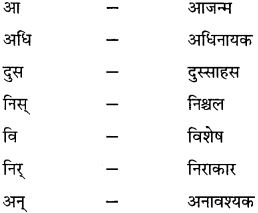 GSEB Class 10 Hindi Vyakaran शब्द विचार (1st Language) 2