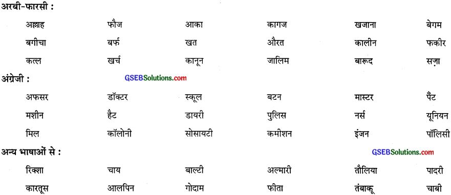 GSEB Class 10 Hindi Vyakaran हिंदी सब्द संपदा (1st Language) 7