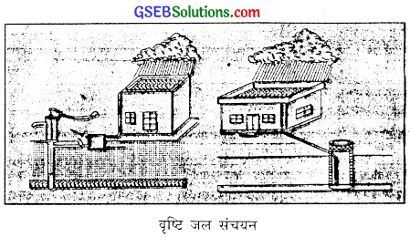 GSEB Class 10 Social Science Important Questions Chapter 11 भारत जल संशाधन 1