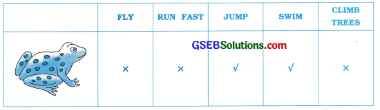 GSEB Solutions Class 6 English Sem 2 Revision 5
