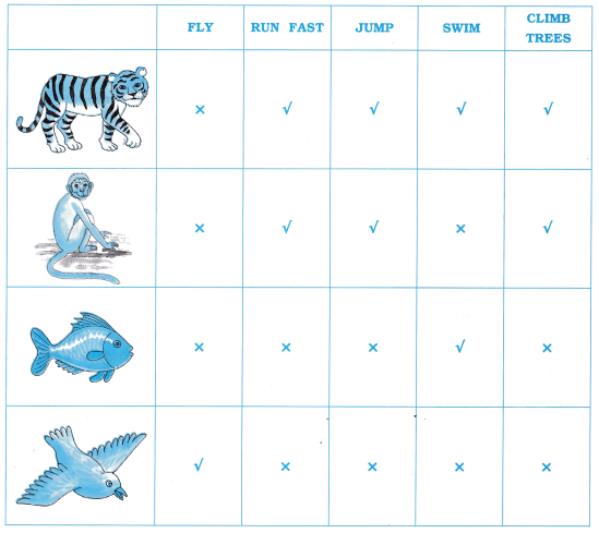 GSEB Solutions Class 6 English Sem 2 Revision 6