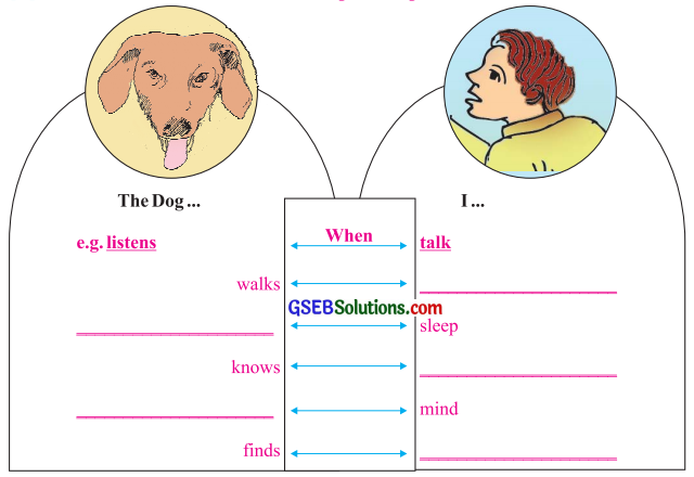 GSEB Solutions Class 7 English Sem 2 Unit 3 Today comes Everyday 2