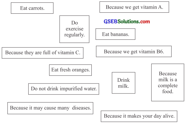 GSEB Solutions Class 8 English Sem 2 Revision 2