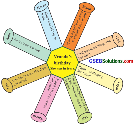 GSEB Solutions Class 8 English Sem 2 Unit 4 Tell Me Why 4