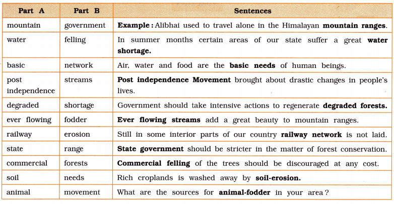 GSEB Solutions Class 11 English Unit 3 Read 2 Woodman, Spare that Tree 1