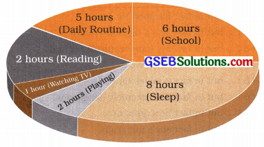 GSEB Solutions Class 11 English Unit 7 Read 2 First Aid 3