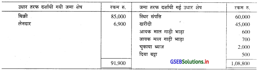 GSEB Solutions Class 11 Accounts Part 1 Chapter 10 सकल तलपट 13