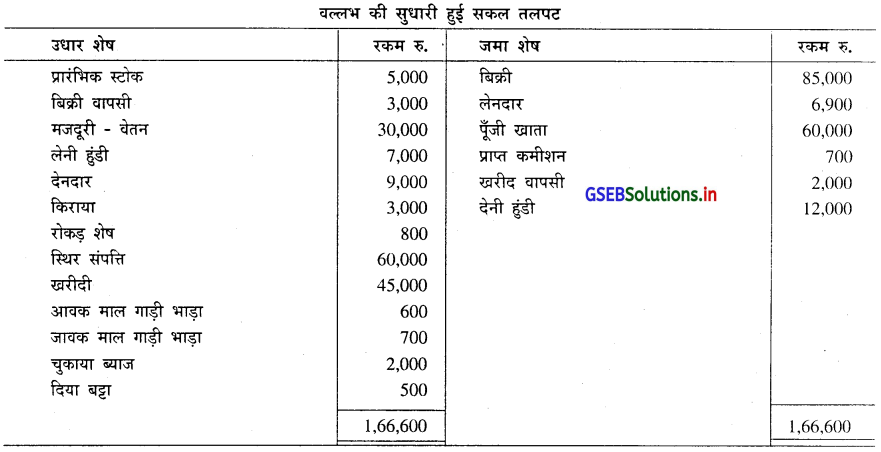 GSEB Solutions Class 11 Accounts Part 1 Chapter 10 सकल तलपट 14