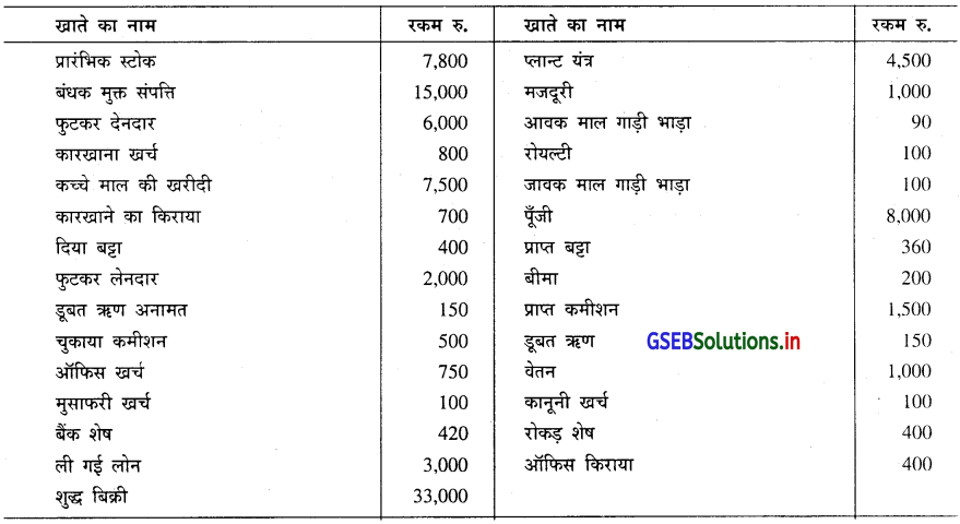 GSEB Solutions Class 11 Accounts Part 1 Chapter 10 सकल तलपट 6