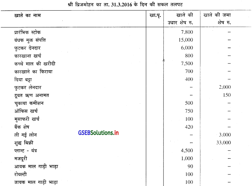 GSEB Solutions Class 11 Accounts Part 1 Chapter 10 सकल तलपट 7