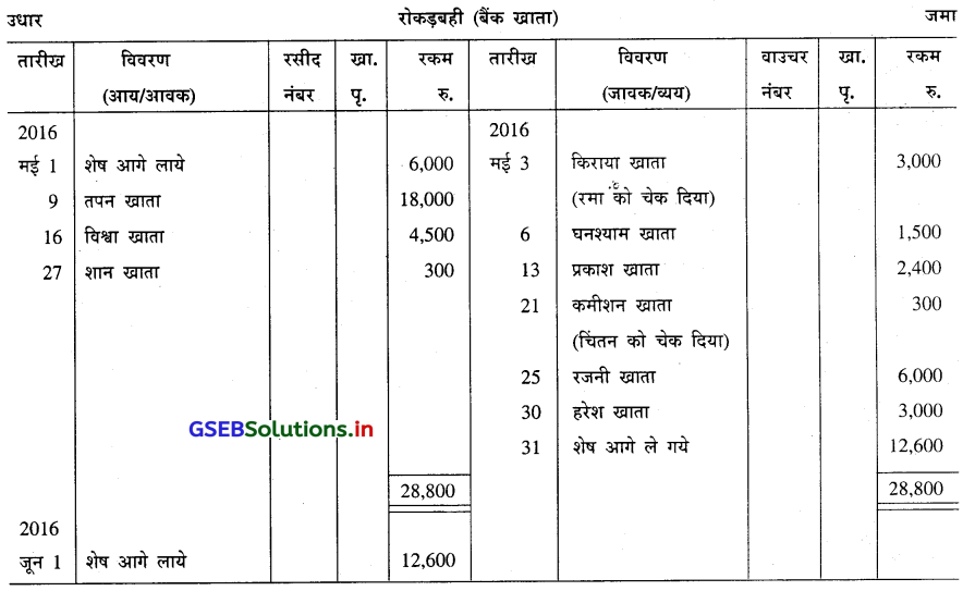 GSEB Solutions Class 11 Accounts Part 1 Chapter 11 बैंक समाधान विवरण 10